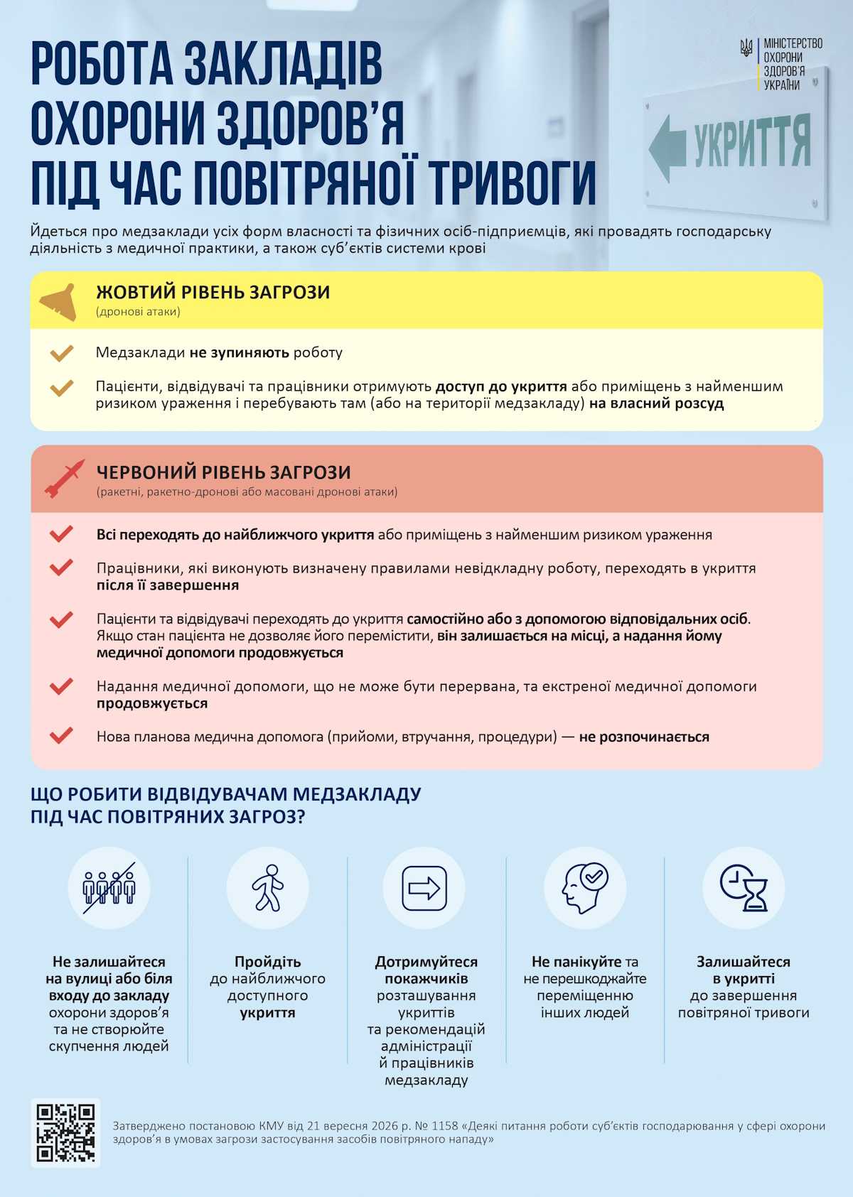 РОБОТА ЗАКЛАДІВ ОХОРОНИ ЗДОРОВ’Я ПІД ЧАС ПОВІТРЯНОЇ ТРИВОГИ